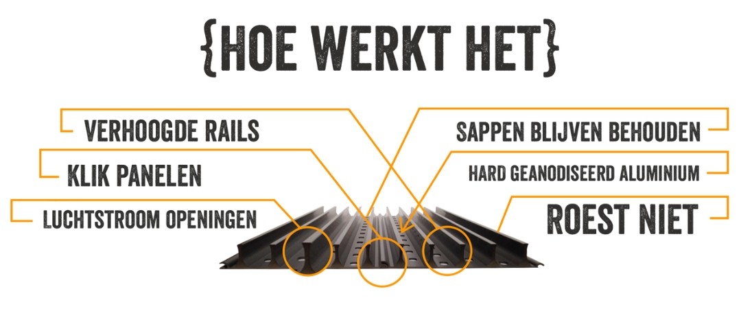 Hoe werkt Grillgrate Roosters