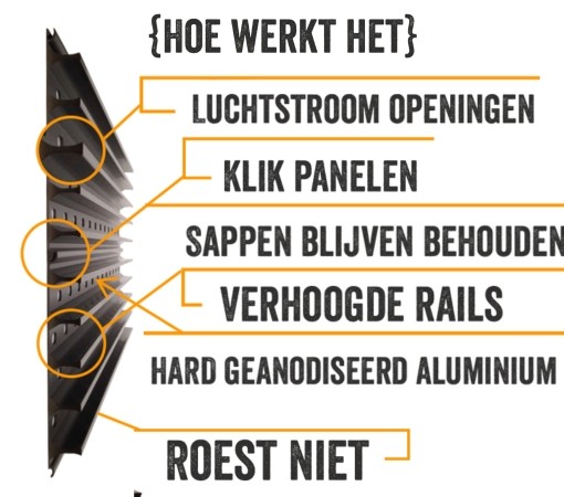 Hoe werkt Grillgrate Roosters